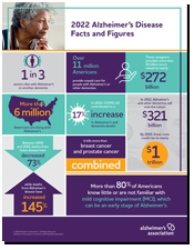 Alzheimer's Facts And Figures Report | Alzheimer's Association